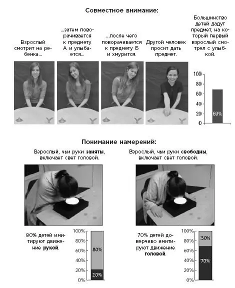 Социальные взаимодействия являются важнейшим компонентом человеческого - фото 18