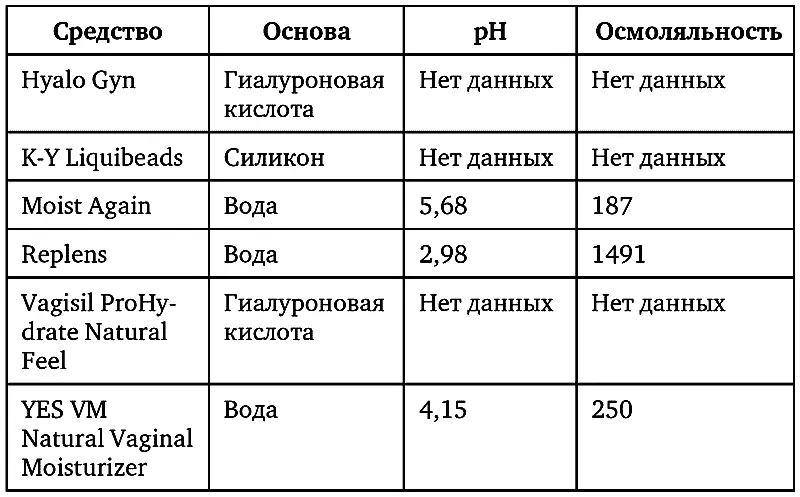 О смазках подробно говорилось в главе 9 К сожалению исследований в которых - фото 12
