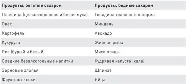 Одно из самых опасных последствий гликирования образование конечных продуктов - фото 2