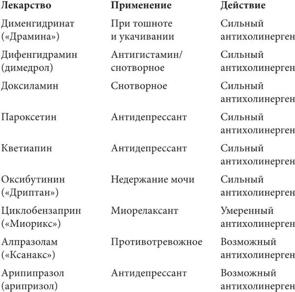 Вы наверняка уже задумались не может ли систематическое употребление этих - фото 7