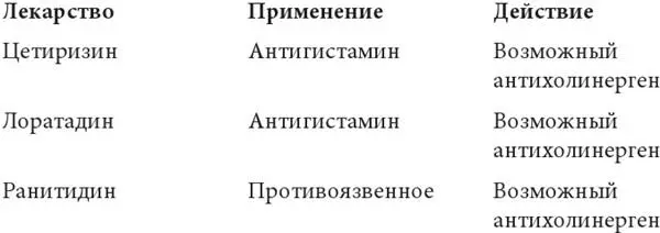 Вы наверняка уже задумались не может ли систематическое употребление этих - фото 8