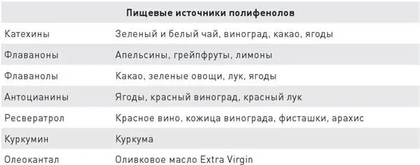 Эти вещества приносят пользу отчасти потому что вызывают небольшой стресс на - фото 10