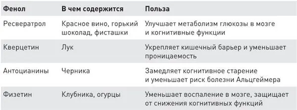 ЕЩЕ ОДНА ПРИЧИНА ПЕРЕЙТИ НА ОРГАНИЧЕСКИЕ ПРОДУКТЫ Хорошо известно что выбирая - фото 11