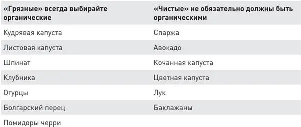 Разделяйте и властвуйте над тарелкой Если говорить о пропорции между - фото 12