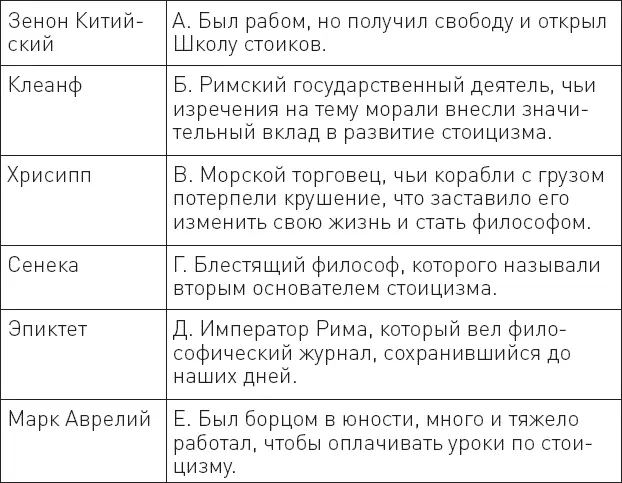 Ответы 1 В Е Г Б A Д И другие философы ПИФАГОР 570495 гг до - фото 8