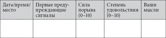 Прежде всего необходимо изучить себя и выявить триггеры или ситуации - фото 1