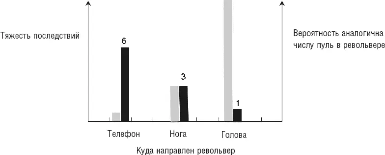 Рисунок 24 Что до проблем реального мира они лучше иллюстрируются ситуацией - фото 8