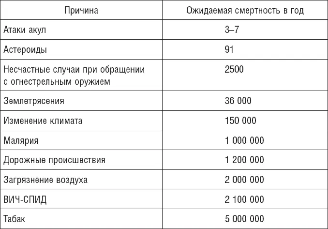 Информация полученная из ледяных кернов Гренландии и другие - фото 12