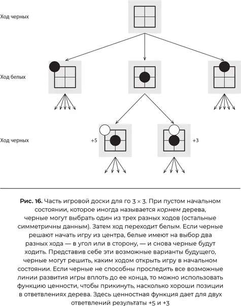 Первый вопрос какую часть дерева должна исследовать программа является - фото 18