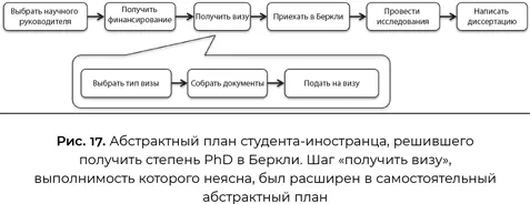 Сейчас мы имеем достаточно хорошее теоретическое понимание значения абстрактных - фото 19