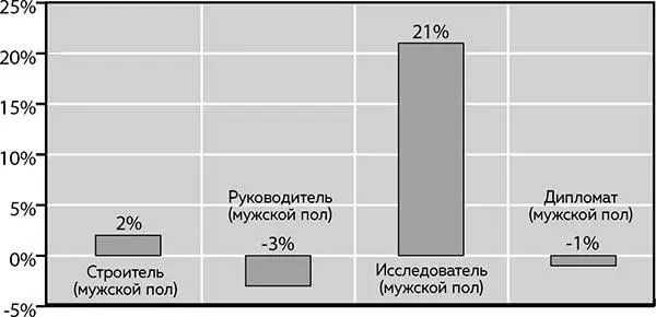 МУЖЧИНЫИССЛЕДОВАТЕЛИ кого они выбирают МужчинИсследователей чрезвычайно - фото 180