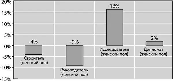 ЖЕНЩИНЫСТРОИТЕЛИ кого они выбирают ЖенщинСтроителей чрезвычайно сильно - фото 181