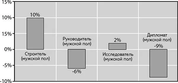 МУЖЧИНЫСТРОИТЕЛИ кого они выбирают МужчинСтроителей чрезвычайно сильно - фото 182