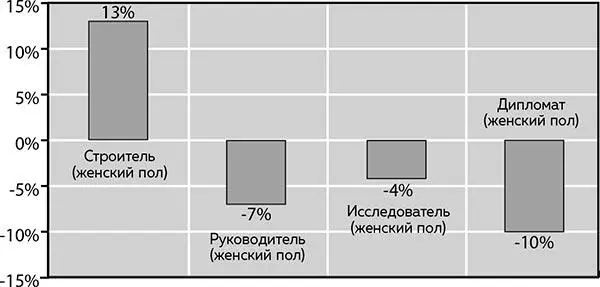 ЖЕНЩИНЫРУКОВОДИТЕЛИ кого они выбирают ЖенщинРуководителей в значительной - фото 183