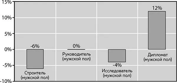МУЖЧИНЫРУКОВОДИТЕЛИ кого они выбирают МужчинРуководителей в значительной - фото 184