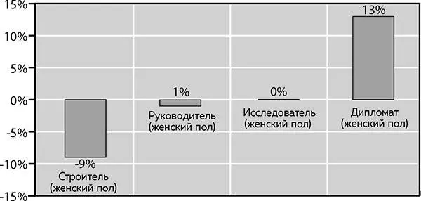 ЖЕНЩИНЫДИПЛОМАТЫ кого они выбирают ЖенщинДипломатов чрезвычайно сильно - фото 185