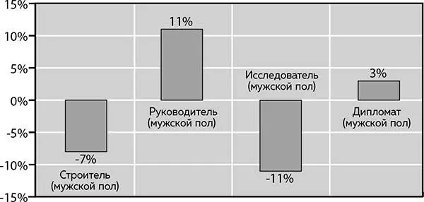 МУЖЧИНЫДИПЛОМАТЫ кого они выбирают МужчинДипломатов чрезвычайно сильно - фото 186