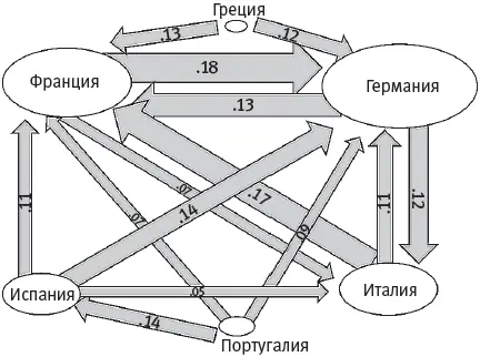 Рис 43 Стрелки показывают какой объем суверенного долга выданных - фото 27