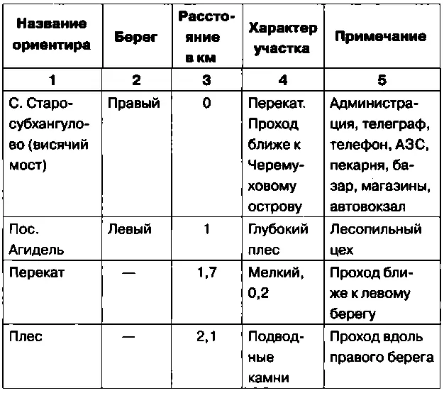 По реке Белой к жемчужине Урала пещере ШульганТаш - фото 21
