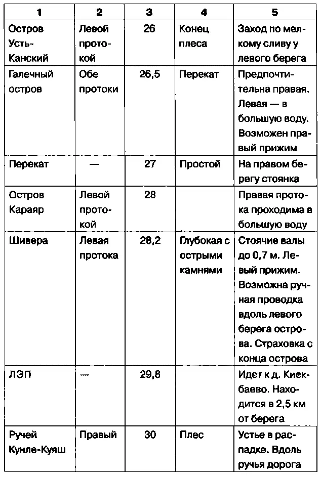 По реке Белой к жемчужине Урала пещере ШульганТаш - фото 24