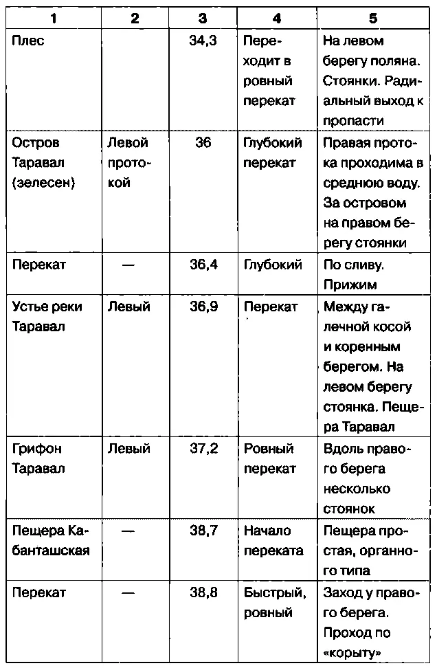 По реке Белой к жемчужине Урала пещере ШульганТаш - фото 26