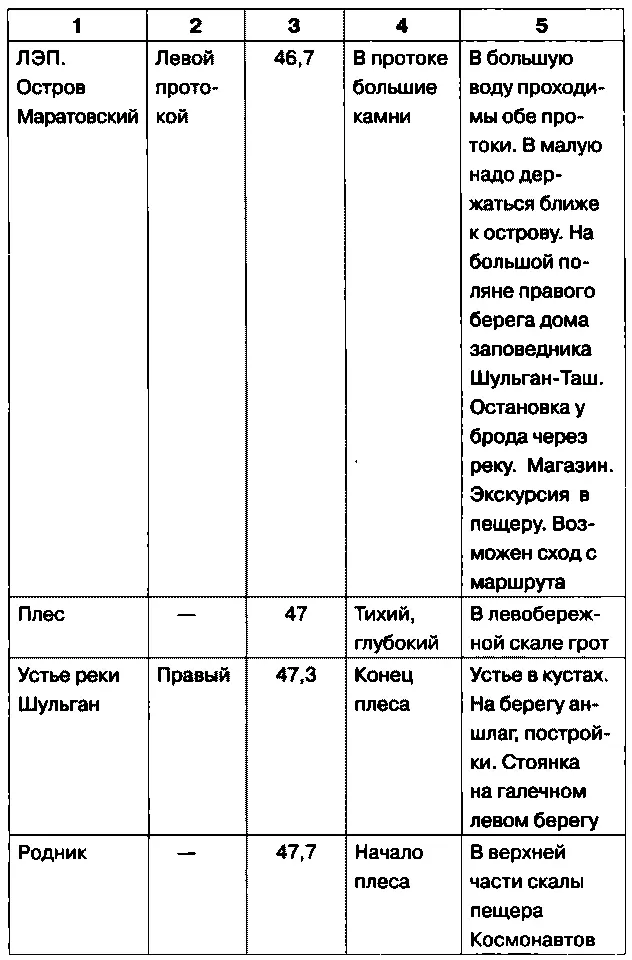 Туристская карта Река Белая Республика Башкортост - фото 28