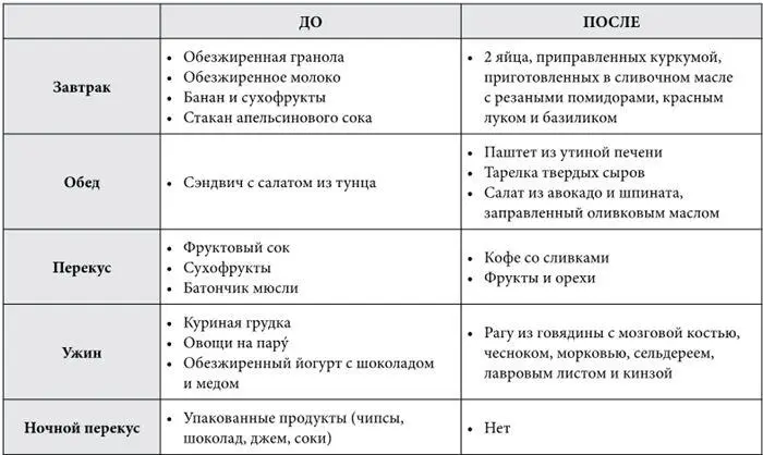 Мое тело само начало о себе заботиться раньше чем я это осознал Мои зубы - фото 8