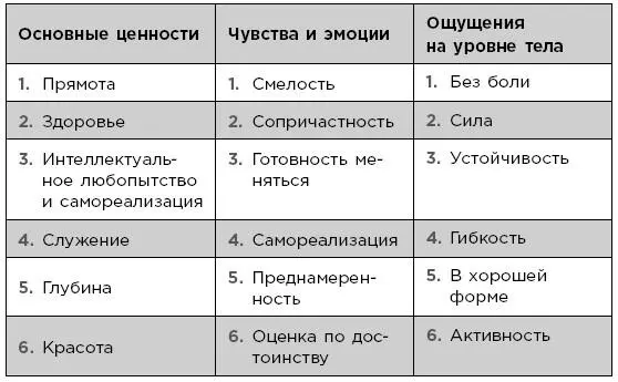 Глава 6 Что вы хотите делать ТРЕТЬЯ и последняя часть Шага 1 посвящена - фото 12