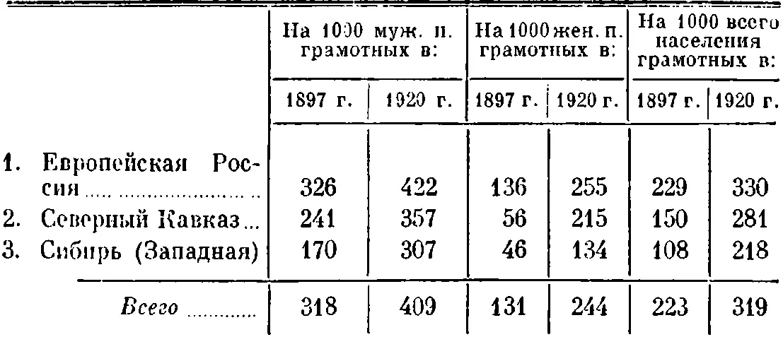 В то время как мы болтали о пролетарской культуре и о соотношении ее с - фото 9