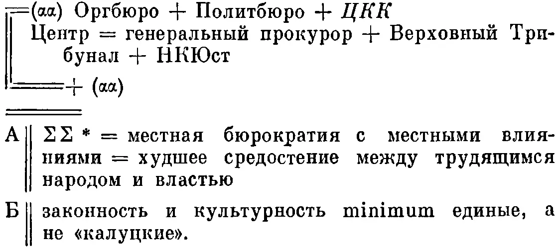 54 Написано в мае не позднее 20 1922 г Впервые напечатано в 1959 г в - фото 36
