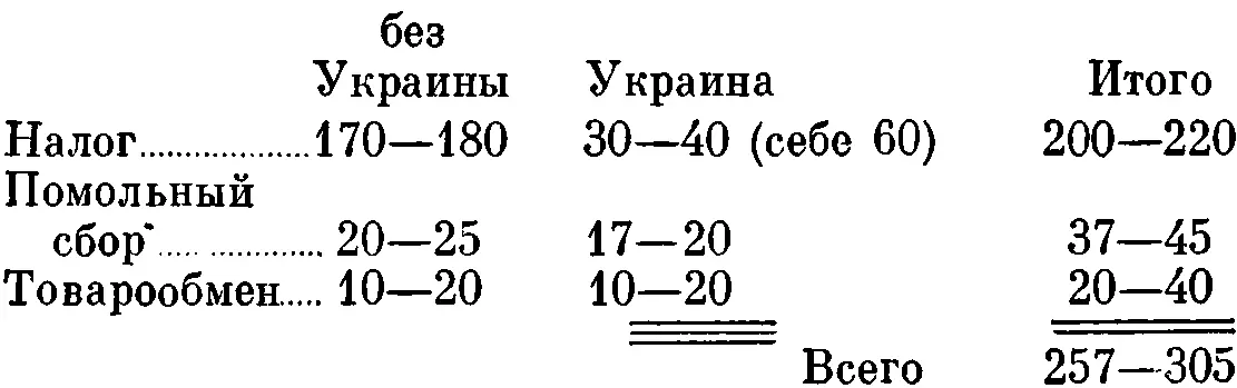 Ваши возражения т Брюханов Итого minimum после сокращений и Брюханова и - фото 53