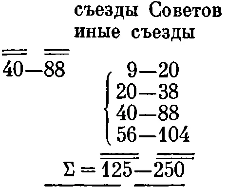 Написано 21 октября 1921 г Впервые напечатано в 1933 г в Ленинском сборнике - фото 64