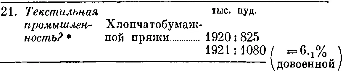78 23 Электрификация Отчет о VIII съезде электротехников брошюра - фото 91