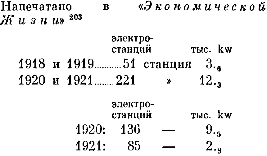 203 24 Еще одна важнейшая сторона новой экономической политики ученье - фото 93