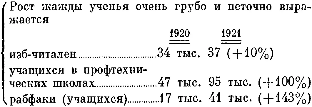 NB ВЧК 25 bis Повышение законности ВЧК и ее реформа 26 Итог Там Задачи - фото 98