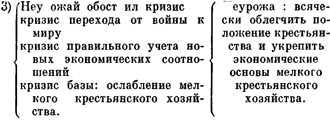6а Кронштадтские события II III 1921 Политическая сторона и политическое - фото 8