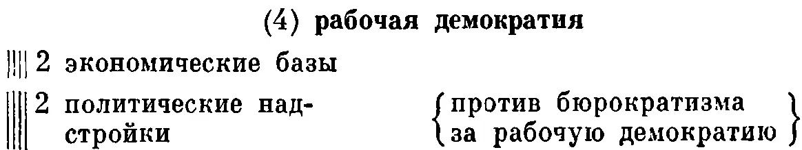 2 Политический отчет ЦК Политические важнейшие события и узловые пункты - фото 13