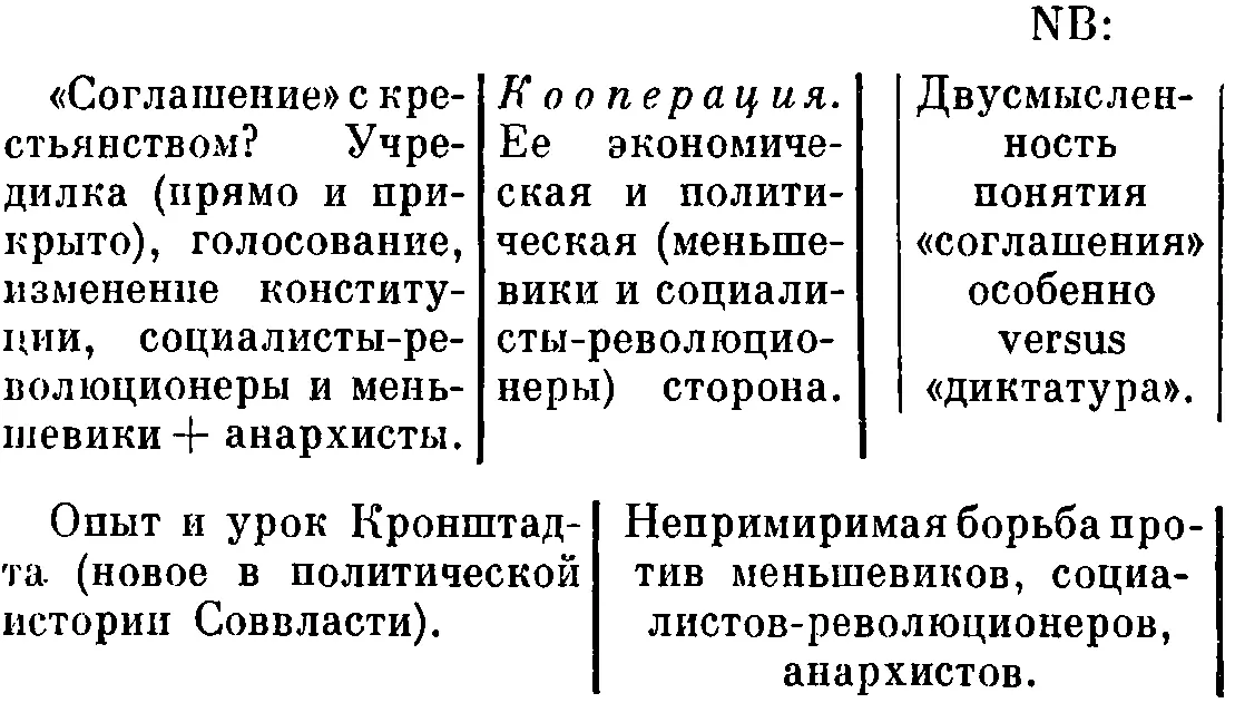 Quid est politica 55 1 авангард пролетариата к его массе 2 пролетариат - фото 32