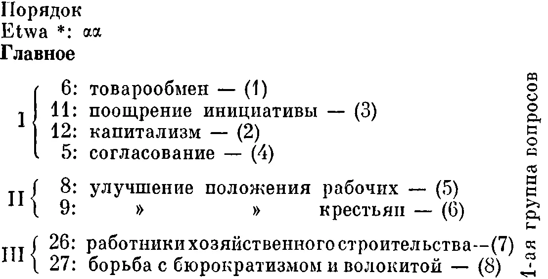 Полное собрание сочинений Том 43 Март июнь 1921 - фото 50