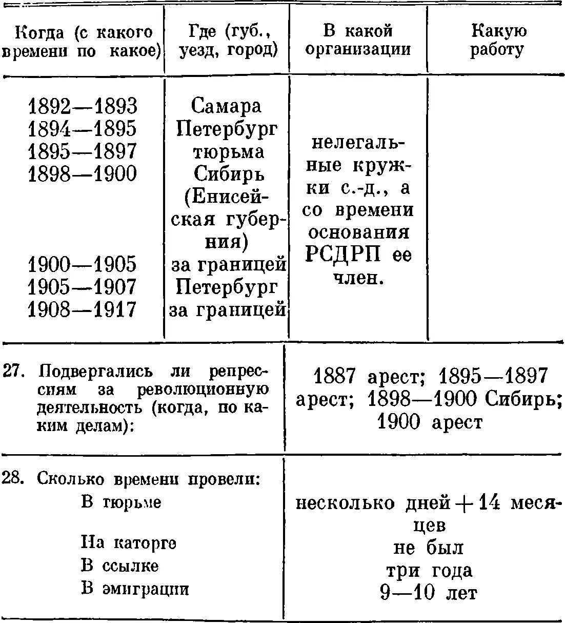 29 Какую партийную работу выполняете с 1917 года 30 Какую партийную - фото 68