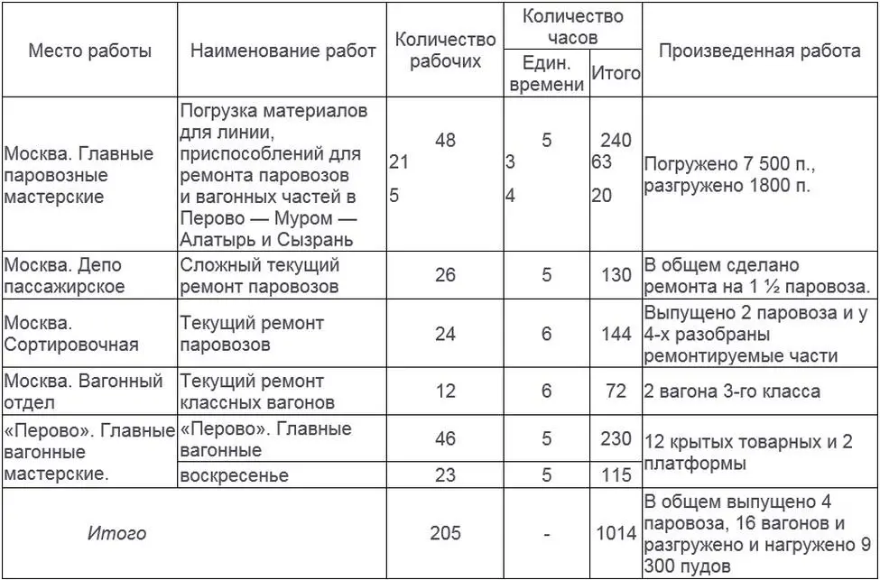 Общая стоимость работы по нормальной оплате 5000 тыс рублей сверхурочной в 1 - фото 2