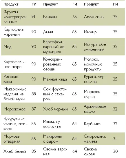 Марафон стройности Ешь много худей быстро - фото 5