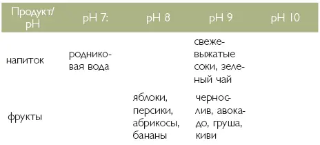 Попадание прямых солнечных лучей и воды из почвы положительно заряжает - фото 39