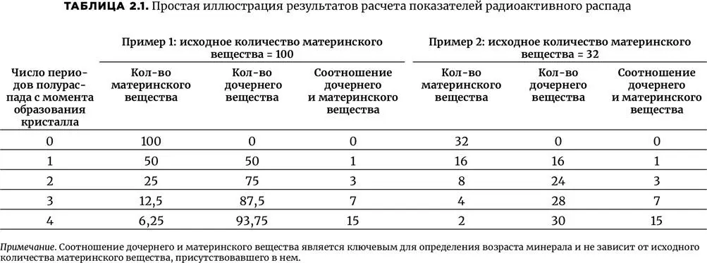 К 1911 г несмотря на все еще недостаточное понимание явления радиоактивности - фото 6