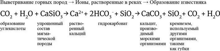 Ключевым с точки зрения долгосрочного влияния на климат является следующий - фото 14