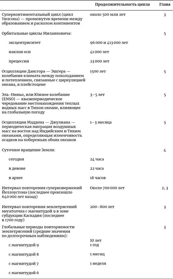 Приложение III Экологические кризисы в истории Земли причины и последствия - фото 24