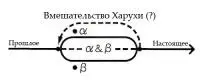 У меня такое впечатление что будущее Асахинысан и Фудзивары напоминает эту - фото 8