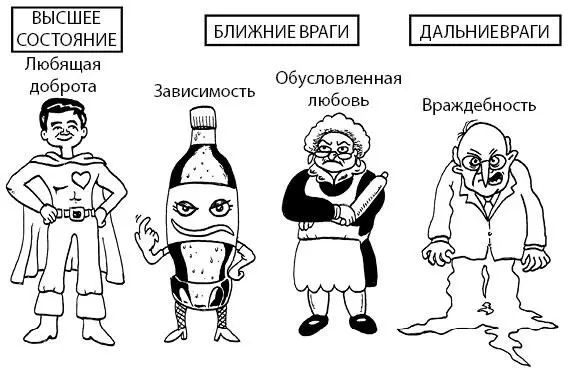 Дальний враг сострадания жестокость Но есть у него и два ближних врага - фото 58