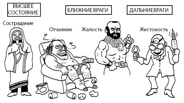 Дальние враги альтруистической радости ревность и зависть Ближних врагов у - фото 59