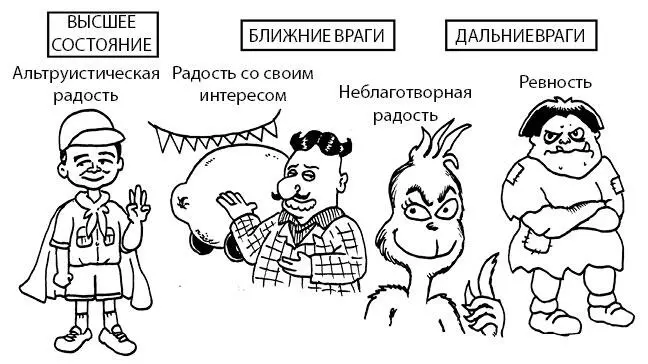 Дальние враги равностности ментальные факторы возбуждающие ум тревога - фото 60